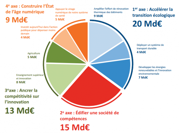 Plan d investissement reference