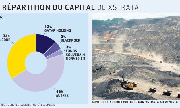 Norvège : Le charbon mis à l’index, place aux EMR?