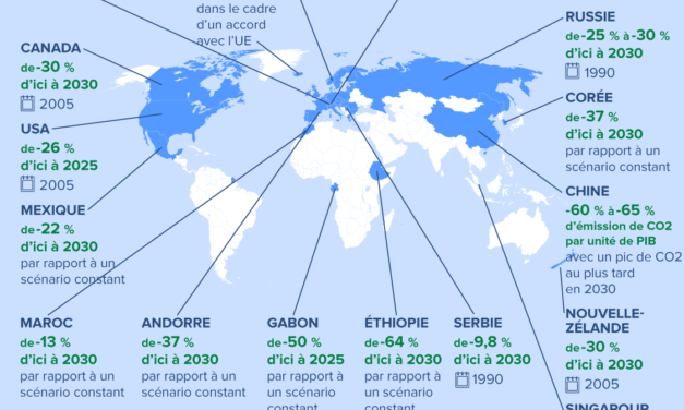 COP21 – la conférence des ambassadeurs fait un point à -97 jours sur l’état d’avancement