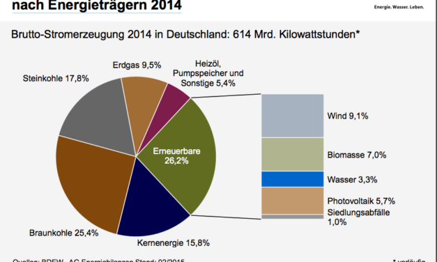 Allemagne : cinq landers veulent plus d’éolien onshore et offshore