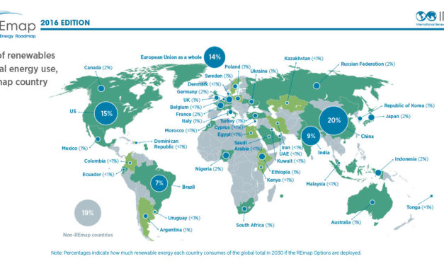 L’IRENA mise sur 24,4 millions d’emplois d’ici 2030 pour les énergies renouvelables