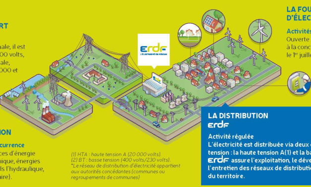 TURPE 2017 : Consultation publique de la CRE