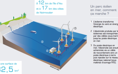 Modification de la distance entre les éoliennes pour le parc en mer de Yeu-Noirmoutier