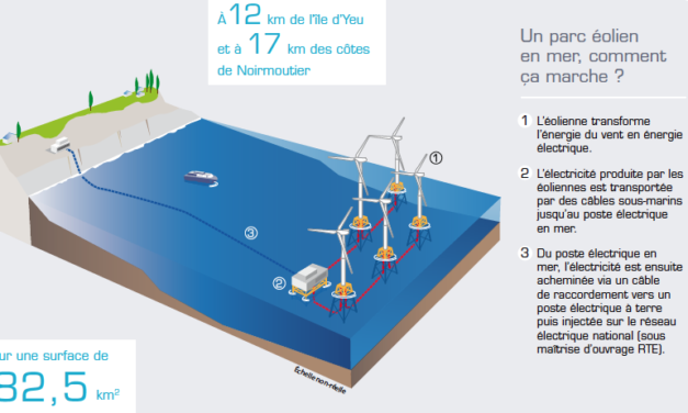 Modification de la distance entre les éoliennes pour le parc en mer de Yeu-Noirmoutier