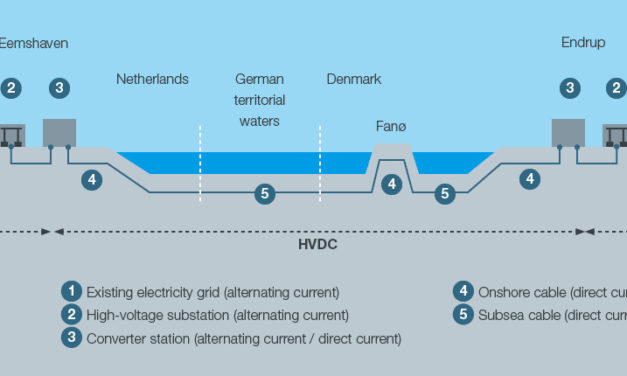 Mariage technique entre transmission de données téléphoniques et transport d’électricité offshore