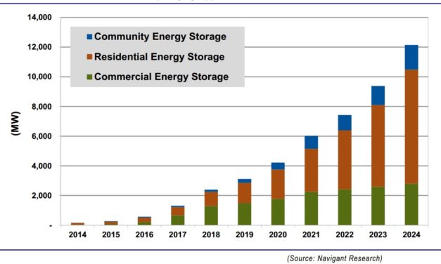 Stockage d’électricité pour les îles : La Consultation publique est lancée