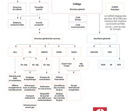 Réorganisation de la CRE