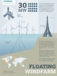 Hywind éolienne flottante : Derniers essais avant la mise en service