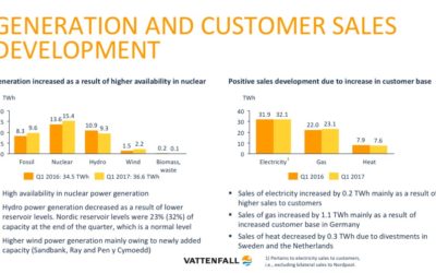 Vattenfall January-September 2017 Interim Report