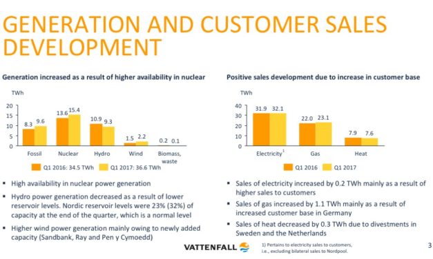 Vattenfall January-September 2017 Interim Report