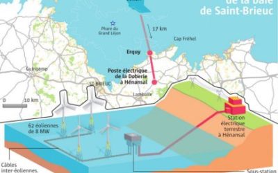 Parc éolien en mer de Saint Brieuc – le tunnel des recours administratifs