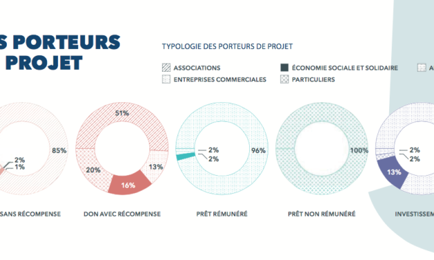 Financement participatif : un nouveau label