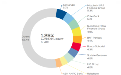 WindEurope et Swiss Re Corporate Solutions : un rapport sur le financement des risques