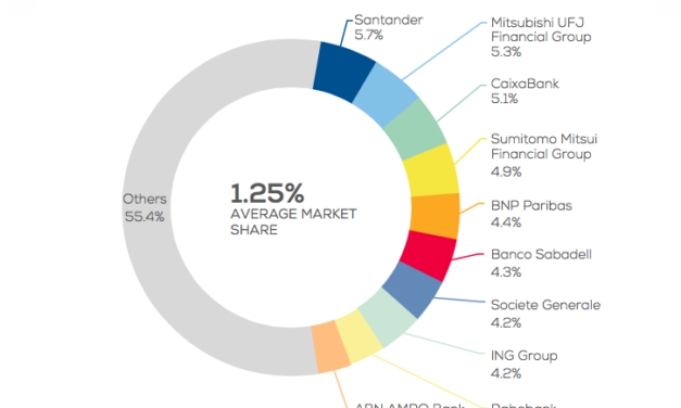 WindEurope et Swiss Re Corporate Solutions : un rapport sur le financement des risques