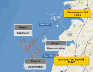 AMSC Expands Offshore Wind Business with South Korea based Doosan Heavy Industries