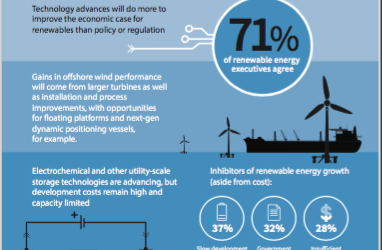 Lloyds Register voit la parité réseau en 2024 pour l’offshore éolien