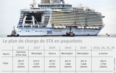 Fincantieri – STX France : accord conclu