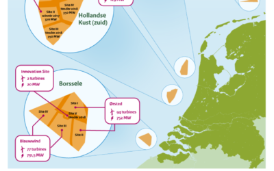 Le premier parc offshore sans subvention sera construit aux Pays-Bas