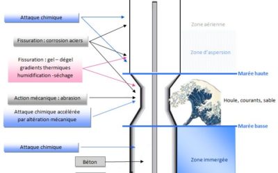 WeAMEC Meetings : Spécial béton marin, le 6 juillet