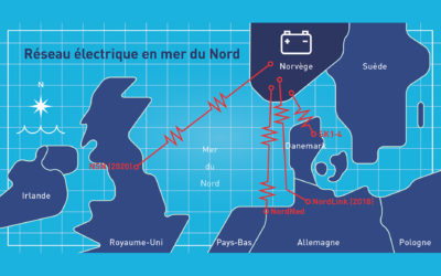 NordLink – Financement bouclé pour l’interconnexion entre l’Allemagne et la Norvège