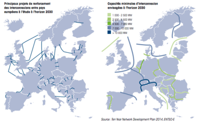 L’essor de l’éolien offshore en mer du Nord : Un enjeu stratégique pour l’Europe