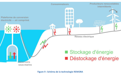 SEGULA Technologies recrute un ingénieur Bac+8