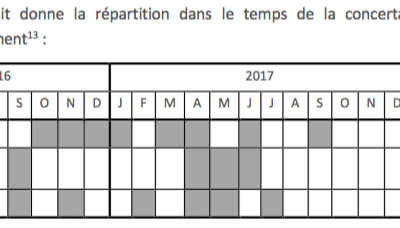 Début de l’enquête publique pour le futur parc éolien en mer Dieppe-Le Tréport