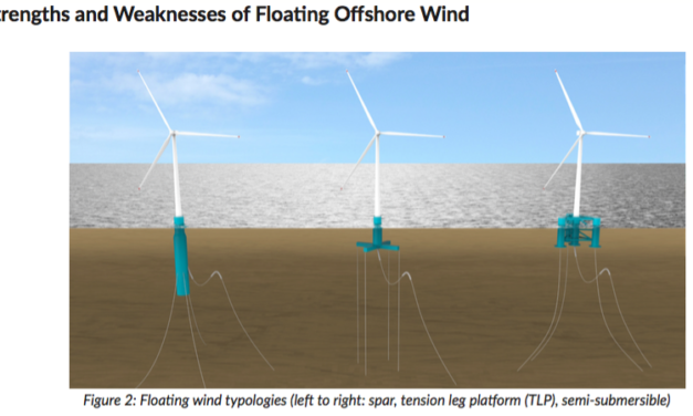 Floating Offshore Wind: A Situational Analysis