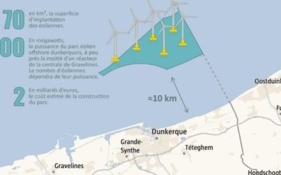 Les « sans subvention » à la conquête de Dunkerque Partie 6 : ENGIE et EDPR ont convaincu E.ON