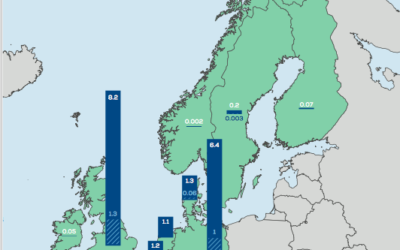 SHELL accélère ses investissements dans l’éolien offshore au Royaume-Uni