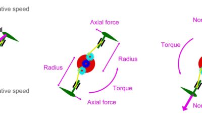 Un projet de Turbine à Portance Active