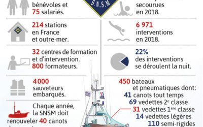 Toutes nos pensées pour les Sauveteurs de la SNSM