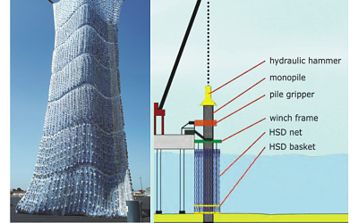 Eolien en mer et explosifs : Analyse des systèmes de réduction des nuisances sonores