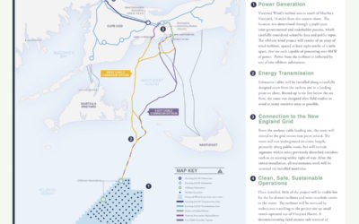 USA – Les actionnaires de Vineyard Wind modifient leur calendrier / a delayed project schedule