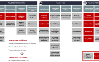 EVOLEN : Les ESG pour le défi Carbone deviennent-ils un accélérateur du défi économique et financier ?