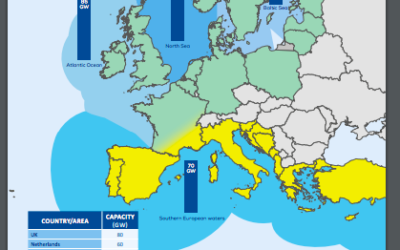 Les grands objectifs de l’UE en matière d’éolien offshore sont réalisables