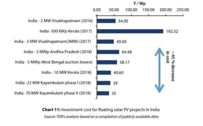 L’Inde pourrait installer 280 GW de panneaux solaires photovoltaïques flottants