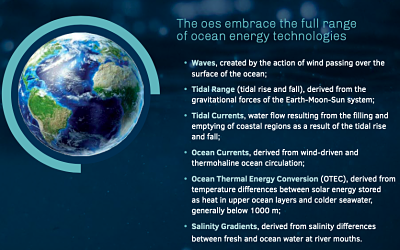 Le rapport d’Ocean Energy Systems se félicite des avancées sur les énergies marines