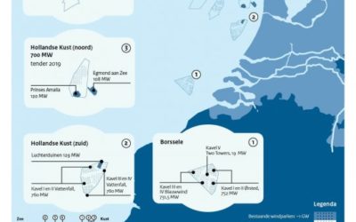 Clôture de l’appel d’offres sans subvention pour le parc éolien offshore Hollandse Kust (noord)