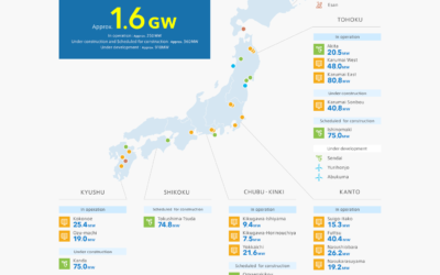 Kajima Corporation est choisi pour le parc en mer japonais Akita-Noshiro offshore