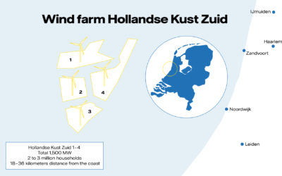 Vattenfall AB cherche un ou plusieurs investisseurs pour Hollandse Kust Zuid