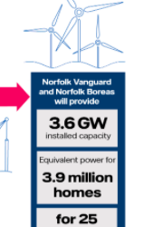 Vattenfall – Norfolk Vanguard et Boreas : la collecte de données se poursuit pour déterminer la méthodologie d’installation des principaux câbles de transmission à leur arrivée à Happisburgh