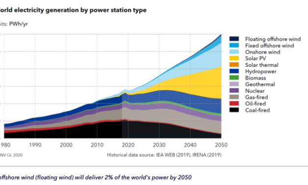 Rapport DNV GL : Floating Wind,The Power to Commercialize – Insights and reasons for confidence