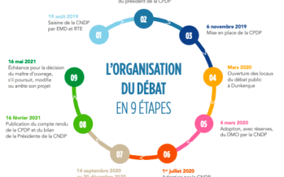 CPDP Dunkerque : Les débats « Dunkerque Eolien en mer »  ont soulevé de vraies questions