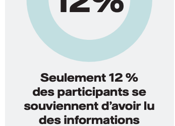 Une majorité des Français pense que le climat doit primer sur la reprise économique