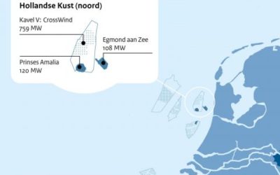 Siemens Gamesa et CrossWind s’associent pour Hollandse Kust Noord