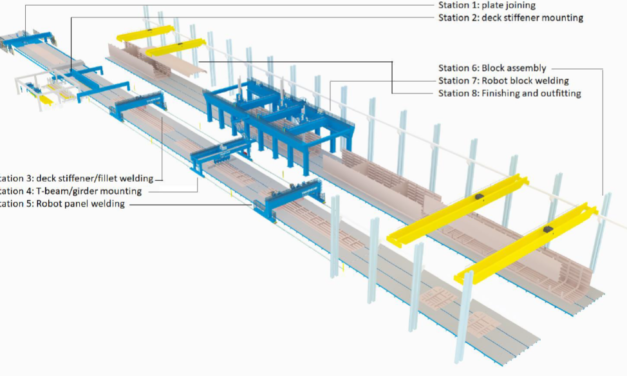 Eolink souhaite automatiser la construction de ses fondations flottantes avec Kranendonk