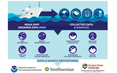 La NOAA publie un guide sur les variables océaniques pour l’exploration