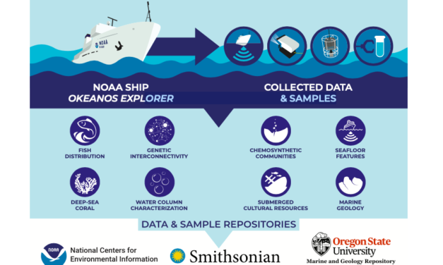 La NOAA publie un guide sur les variables océaniques pour l’exploration