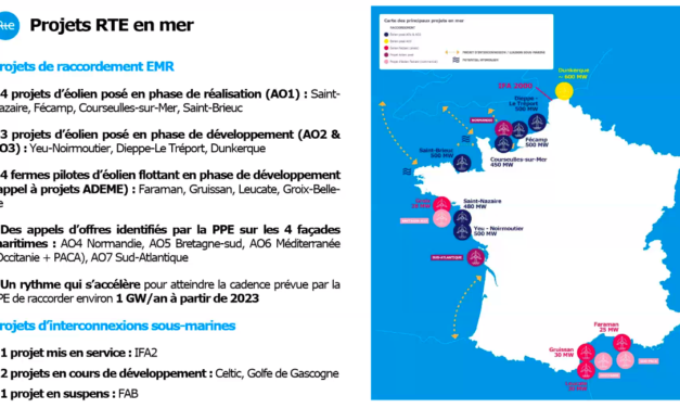 La CRE présente la convention de raccordement pour les parcs éoliens en mer français